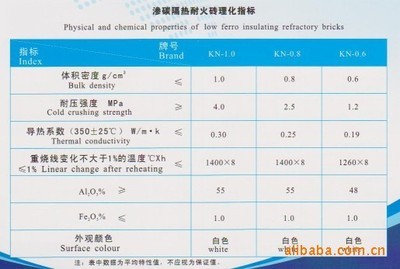 【高铝、氧化铝特种隔热耐火砖系列制品】价格,厂家,图片,其他防火耐火材料,佛山市禅城区垄裕耐火材料销售部-