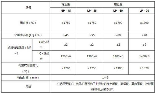 高鋁質耐火泥漿-其它耐火制品-陽泉百企聯合耐火材料有限公司